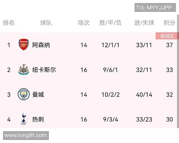 北京网球队强势领跑城市联赛积分榜目前积分高达98分