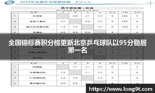 全国锦标赛积分榜更新北京乒乓球队以95分稳居第一名