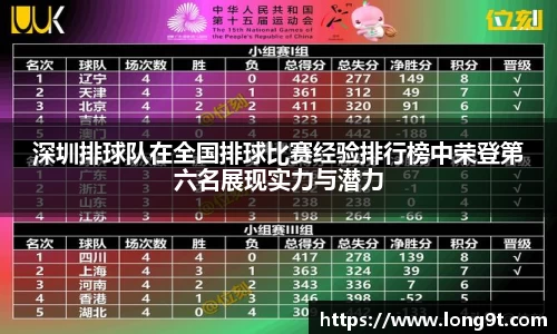 深圳排球队在全国排球比赛经验排行榜中荣登第六名展现实力与潜力